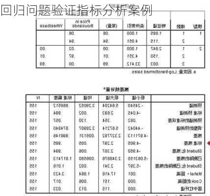 回归问题验证指标分析案例