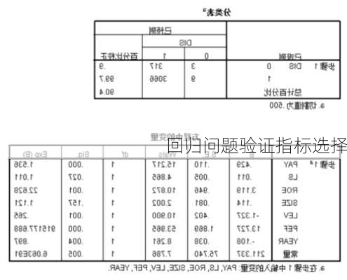 回归问题验证指标选择