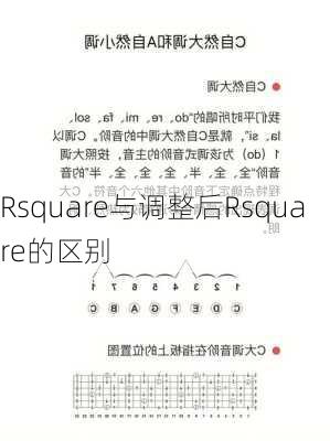 Rsquare与调整后Rsquare的区别