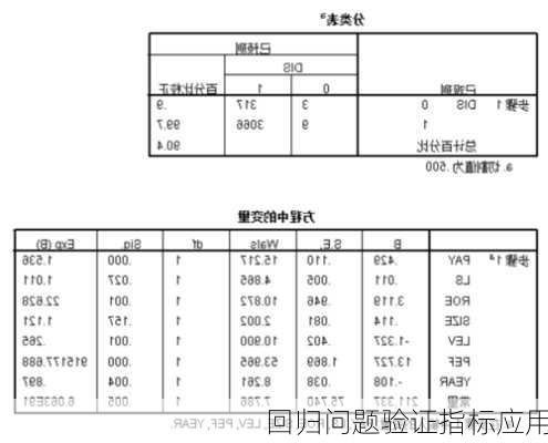 回归问题验证指标应用