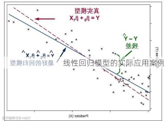 线性回归模型的实际应用案例