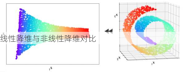 线性降维与非线性降维对比