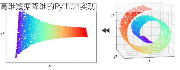 高维数据降维的Python实现