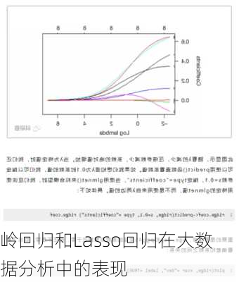 岭回归和Lasso回归在大数据分析中的表现