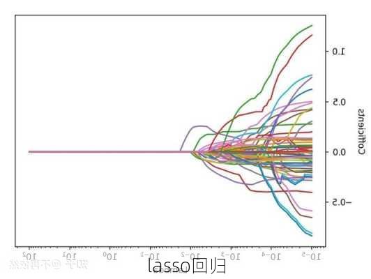 lasso回归