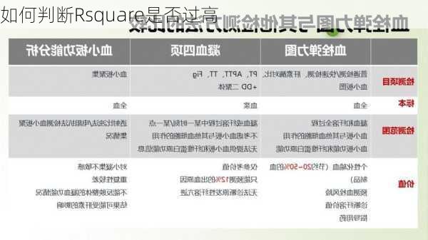 如何判断Rsquare是否过高