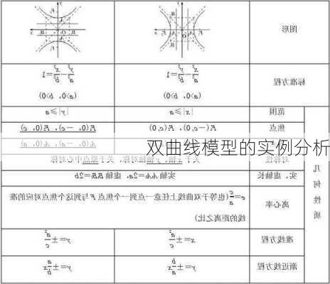 双曲线模型的实例分析