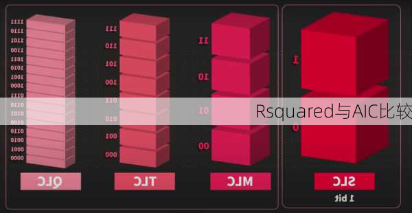 Rsquared与AIC比较