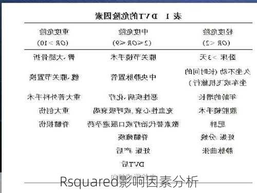 Rsquared影响因素分析