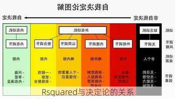 Rsquared与决定论的关系