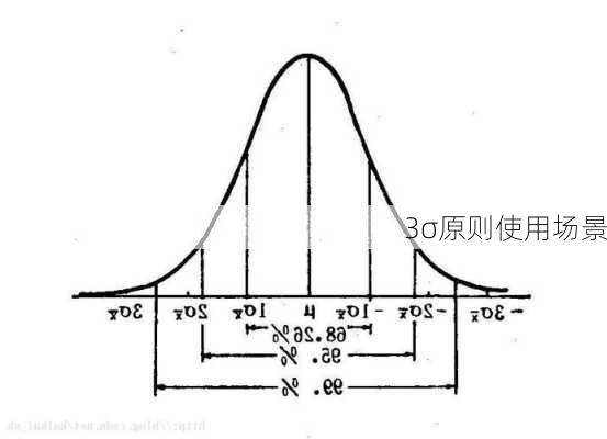 3σ原则使用场景