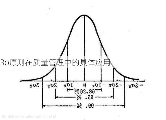 3σ原则在质量管理中的具体应用