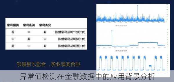 异常值检测在金融数据中的应用背景分析