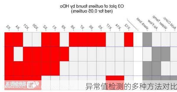 异常值检测的多种方法对比