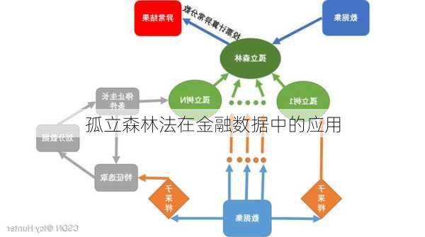 孤立森林法在金融数据中的应用