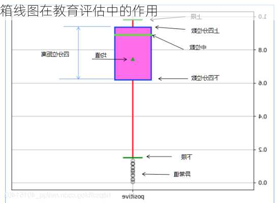 箱线图在教育评估中的作用