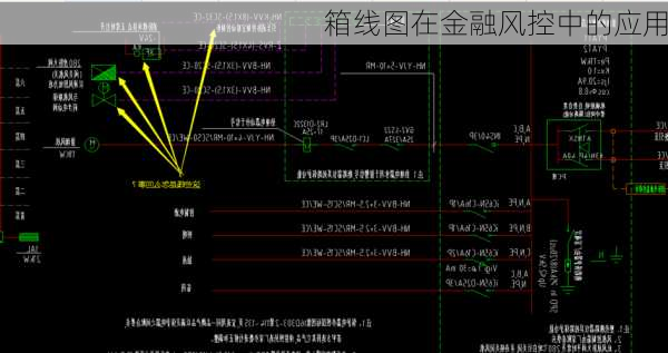 箱线图在金融风控中的应用