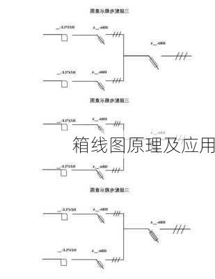 箱线图原理及应用