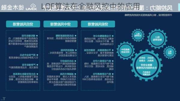 LOF算法在金融风控中的应用