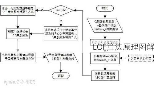 LOF算法原理图解