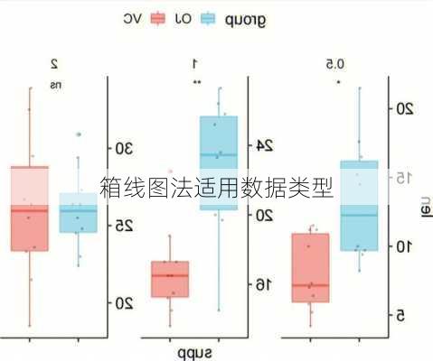 箱线图法适用数据类型