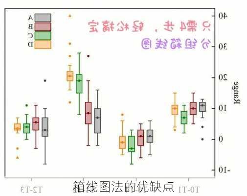 箱线图法的优缺点