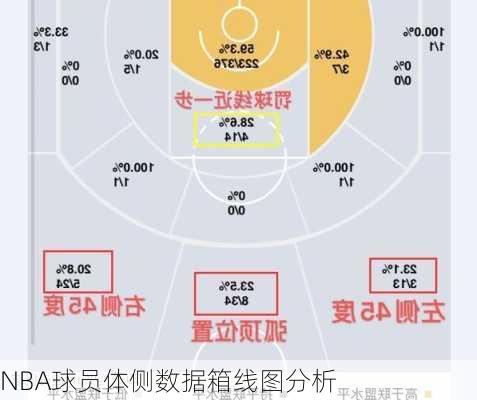 NBA球员体侧数据箱线图分析