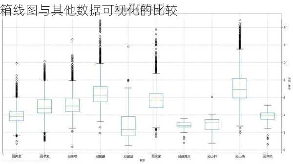 箱线图与其他数据可视化的比较