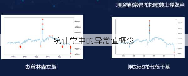 统计学中的异常值概念