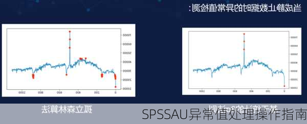 SPSSAU异常值处理操作指南