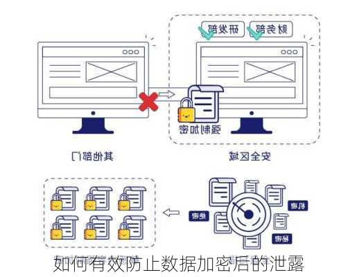 如何有效防止数据加密后的泄露