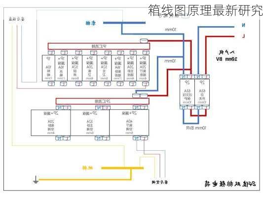 箱线图原理最新研究