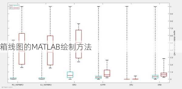 箱线图的MATLAB绘制方法