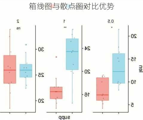 箱线图与散点图对比优势