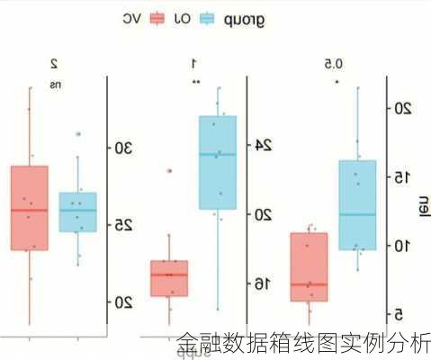 金融数据箱线图实例分析