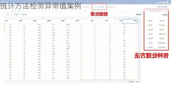 统计方法检测异常值案例