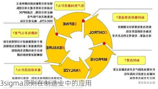 3sigma原则在制造业中的应用