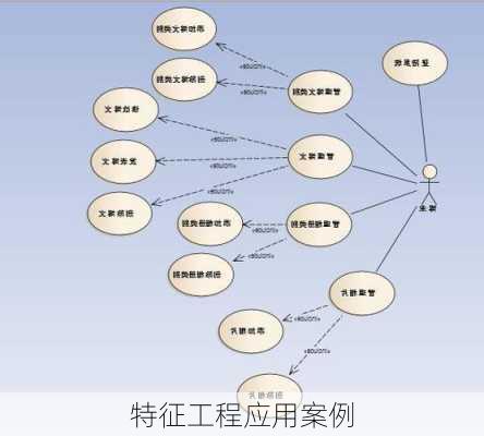 特征工程应用案例