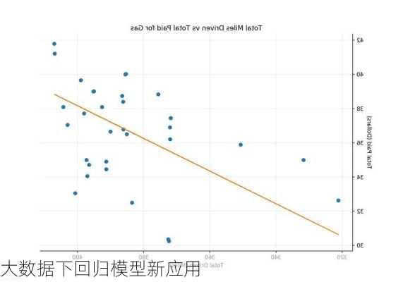 大数据下回归模型新应用