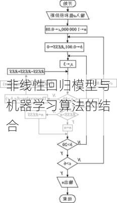 非线性回归模型与机器学习算法的结合