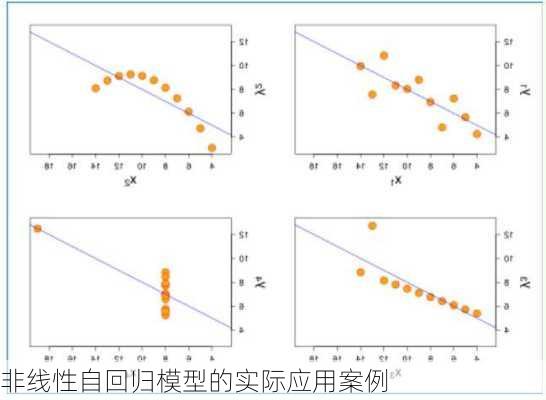 非线性自回归模型的实际应用案例