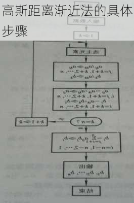 高斯距离渐近法的具体步骤