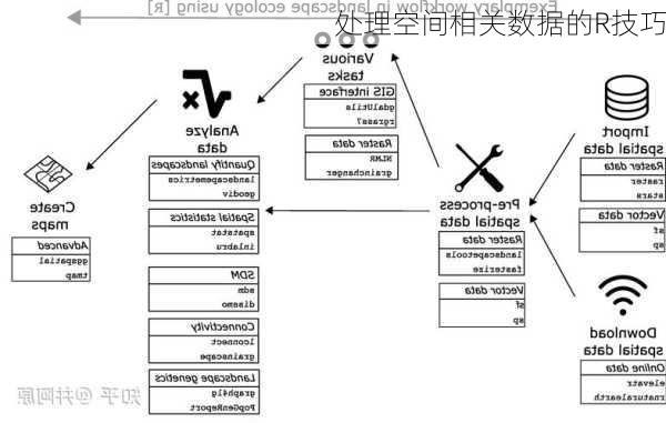 处理空间相关数据的R技巧