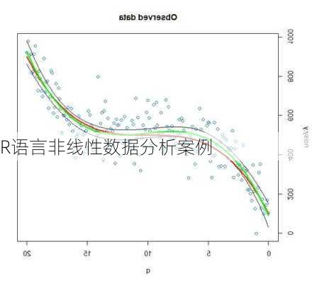 R语言非线性数据分析案例