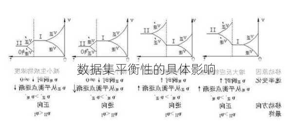 数据集平衡性的具体影响