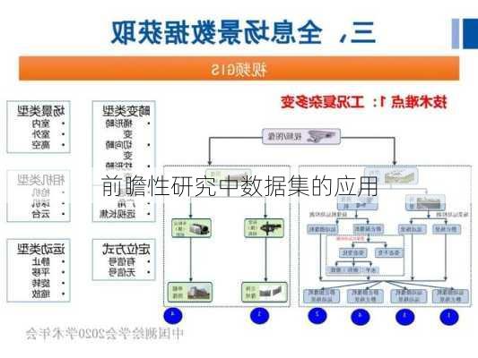 前瞻性研究中数据集的应用