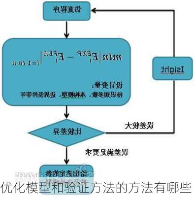 优化模型和验证方法的方法有哪些