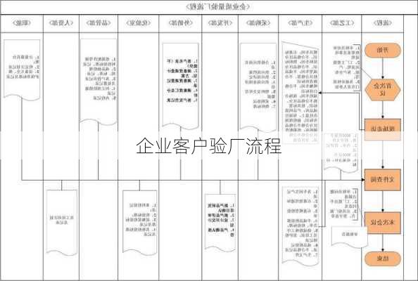 企业客户验厂流程