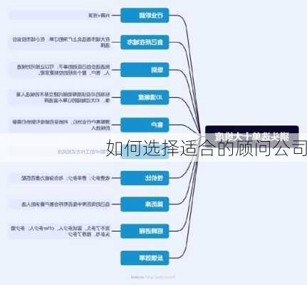 如何选择适合的顾问公司