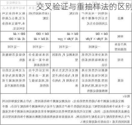 交叉验证与重抽样法的区别